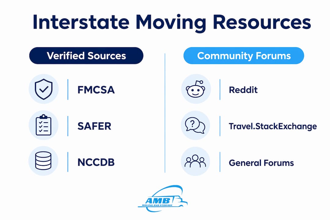 Comparison of verified moving resources and community forums