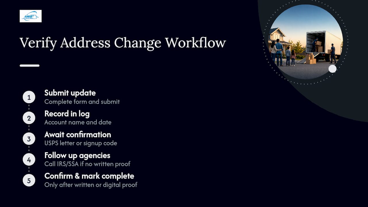 Address change confirmation workflow