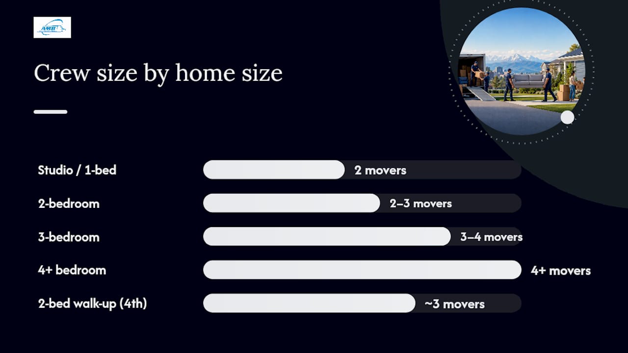 Crew size comparison by home access