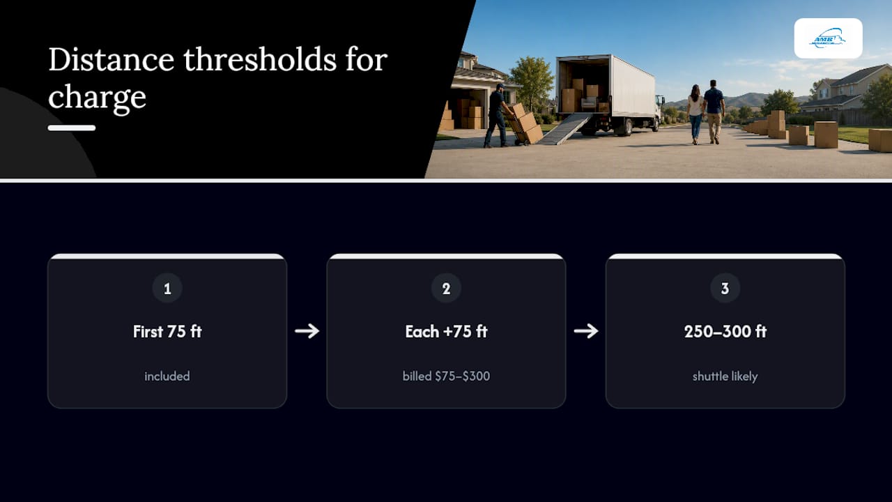 Diagram of long carry distance thresholds