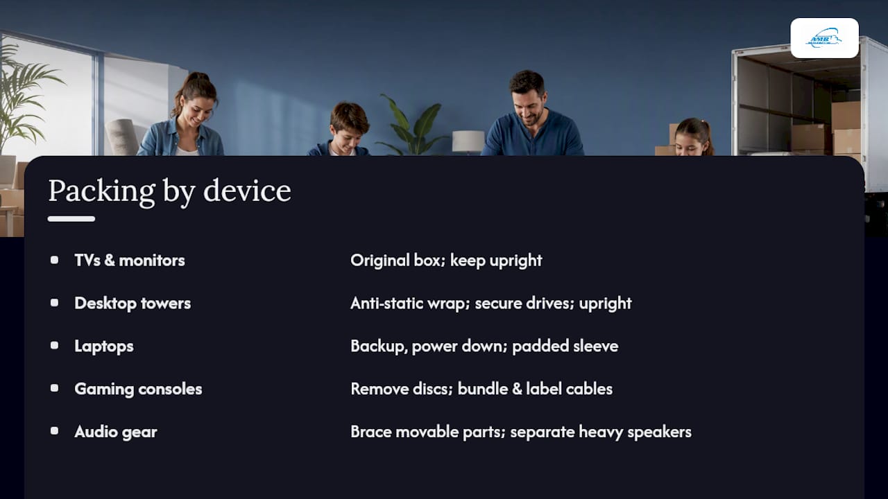 Device-specific electronics packing protection guide