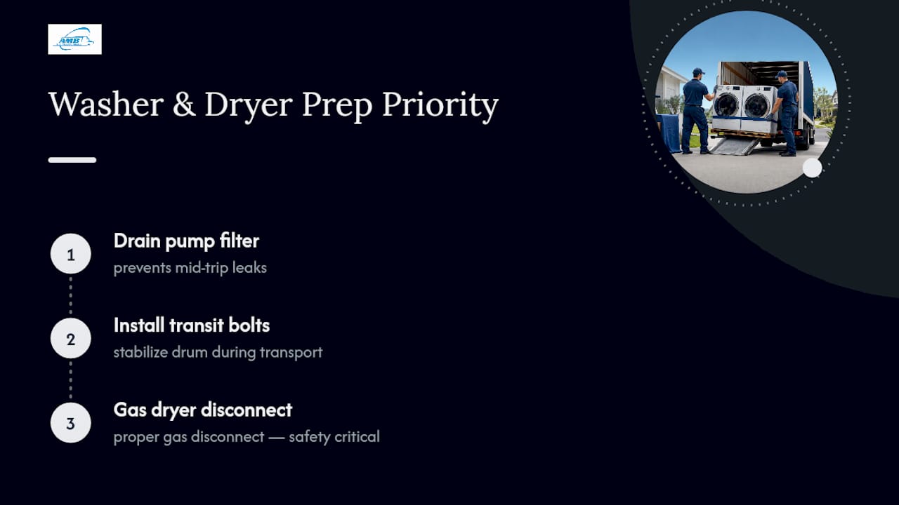 A Mover's View on Appliance Prep Nobody Talks About — overview diagram