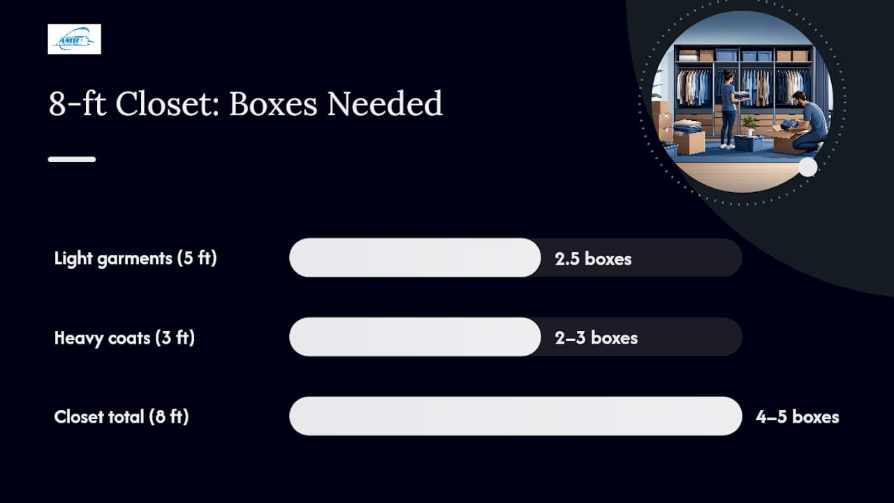 How Many Wardrobe Boxes Do You Actually Need? — overview diagram