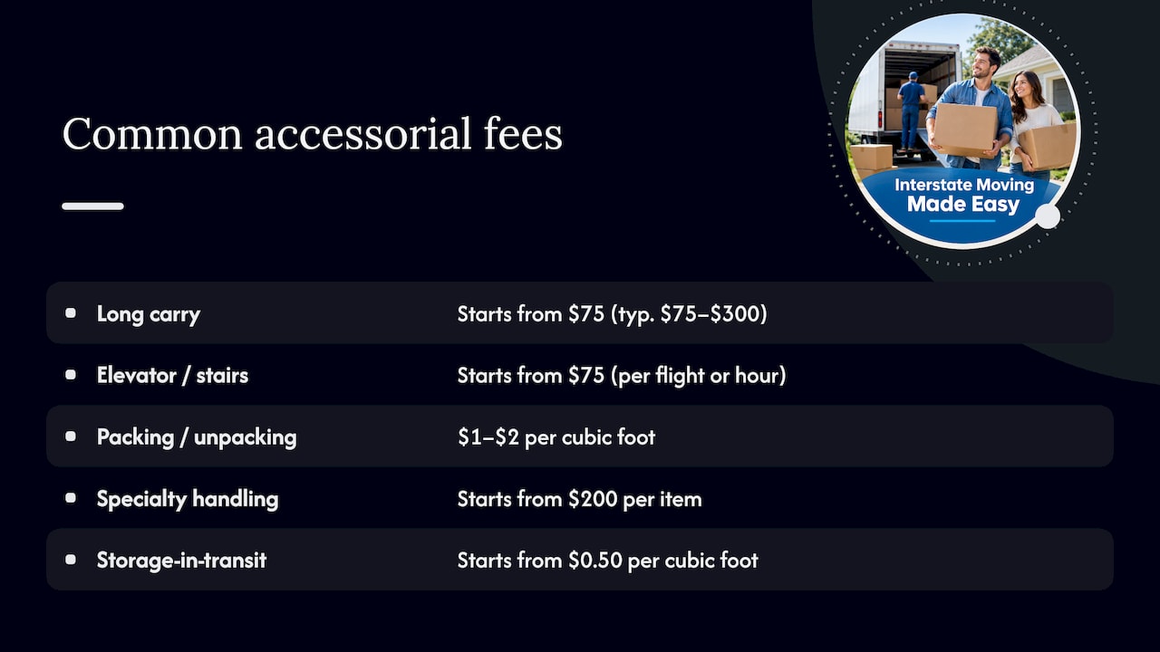 The Most Common Accessorial Fees and What Drives Them — overview diagram