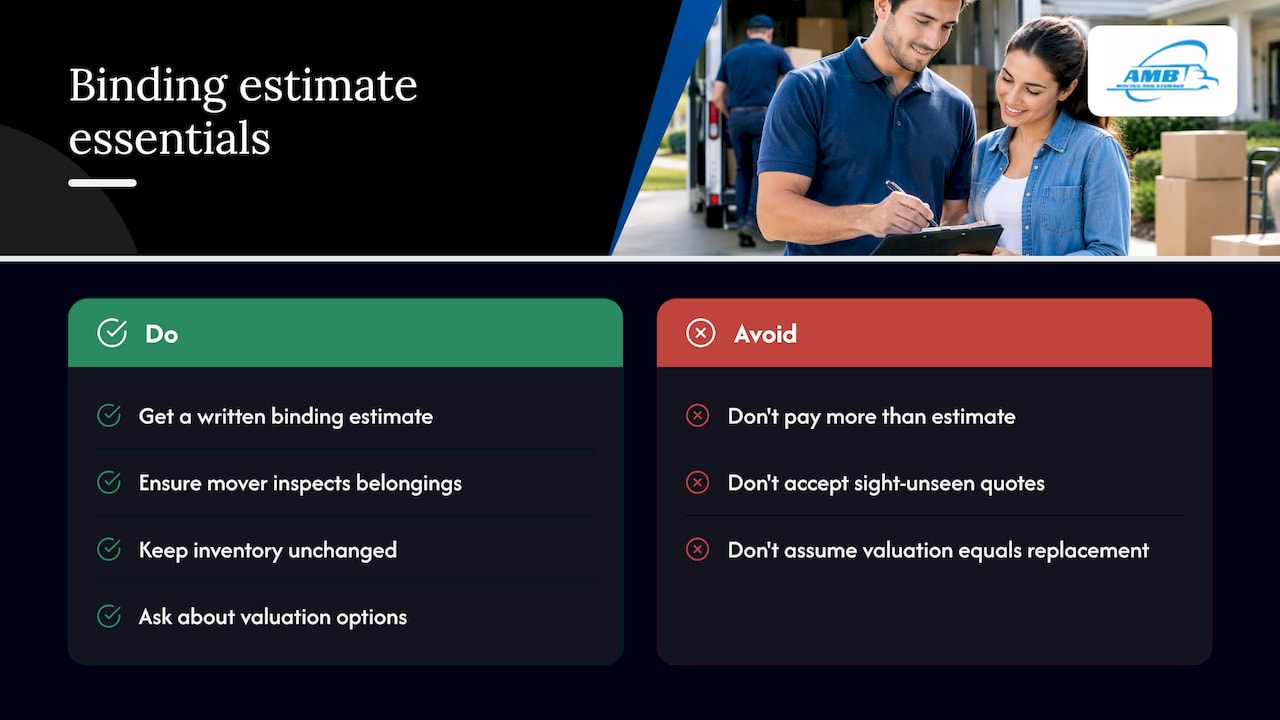 What a Binding Estimate Is and Its Legal Basis — overview diagram