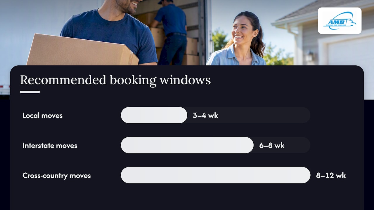Recommended booking windows by move type — overview diagram