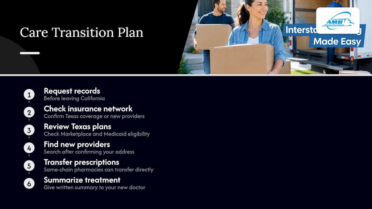 Transferring medical care when you relocate — overview diagram
